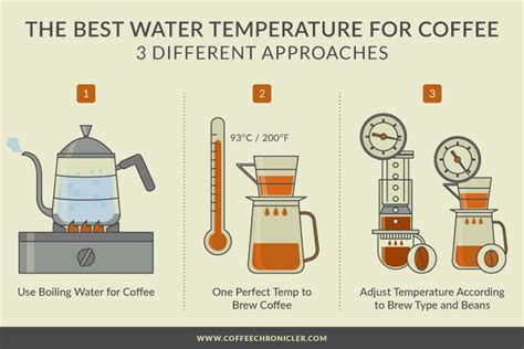 Exploring Different Water Sources for Optimal Coffee Brewing